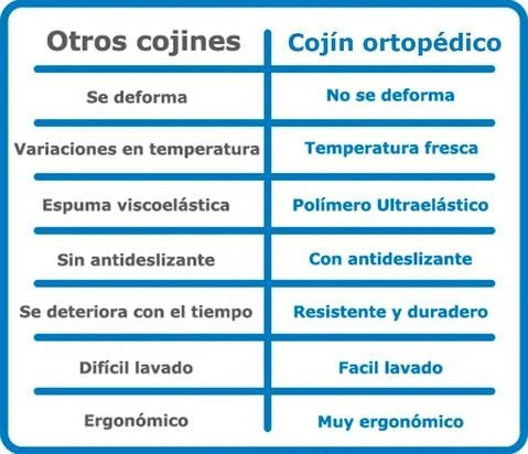 Cojín De Gel Flexible